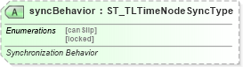 XSD Diagram of syncBehavior in schema pml-animationinfo_xsd (Office Open XML (OOXML / OpenXML / Ecma 376))
