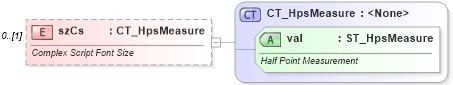 XSD Diagram of szCs in schema wml_xsd (Office Open XML (OOXML / OpenXML / Ecma 376))