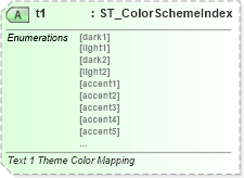 XSD Diagram of t1 in schema wml_xsd (Office Open XML (OOXML / OpenXML / Ecma 376))