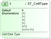 XSD Diagram of t in schema sml-sheet_xsd (Office Open XML (OOXML / OpenXML / Ecma 376))