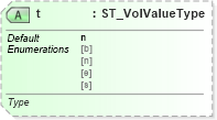 XSD Diagram of t in schema sml-volatiledependencies_xsd (Office Open XML (OOXML / OpenXML / Ecma 376))