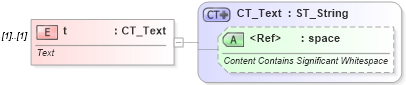 XSD Diagram of t in schema wml_xsd (Office Open XML (OOXML / OpenXML / Ecma 376))