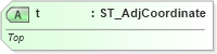 XSD Diagram of t in schema dml-shapegeometry_xsd (Office Open XML (OOXML / OpenXML / Ecma 376))