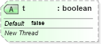 XSD Diagram of t in schema sml-calculationchain_xsd (Office Open XML (OOXML / OpenXML / Ecma 376))