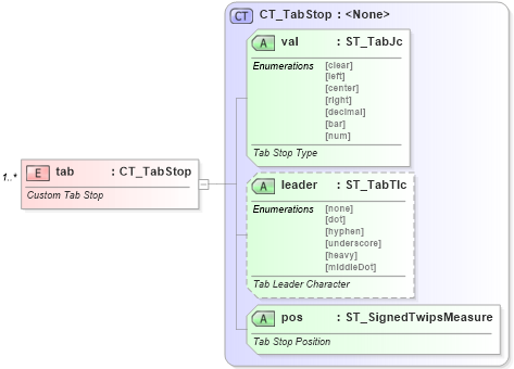 XSD Diagram of tab in schema wml_xsd (Office Open XML (OOXML / OpenXML / Ecma 376))