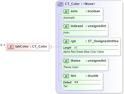 XSD Diagram of tabColor in schema sml-sheet_xsd (Office Open XML (OOXML / OpenXML / Ecma 376))