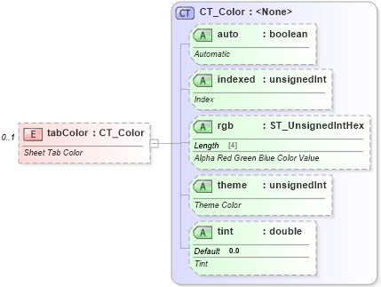 XSD Diagram of tabColor in schema sml-sheet_xsd (Office Open XML (OOXML / OpenXML / Ecma 376))