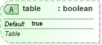 XSD Diagram of table in schema sml-styles_xsd (Office Open XML (OOXML / OpenXML / Ecma 376))