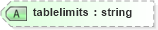 XSD Diagram of tablelimits in schema vml-officedrawing_xsd (Office Open XML (OOXML / OpenXML / Ecma 376))