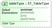 XSD Diagram of tableType in schema sml-table_xsd (Office Open XML (OOXML / OpenXML / Ecma 376))