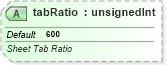 XSD Diagram of tabRatio in schema sml-workbook_xsd (Office Open XML (OOXML / OpenXML / Ecma 376))