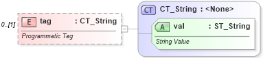XSD Diagram of tag in schema wml_xsd (Office Open XML (OOXML / OpenXML / Ecma 376))