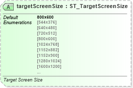 XSD Diagram of targetScreenSize in schema sml-workbook_xsd (Office Open XML (OOXML / OpenXML / Ecma 376))