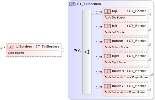 XSD Diagram of tblBorders in schema wml_xsd (Office Open XML (OOXML / OpenXML / Ecma 376))