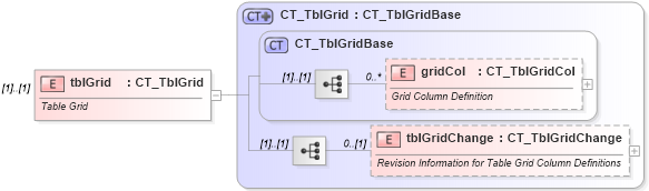 XSD Diagram of tblGrid in schema wml_xsd (Office Open XML (OOXML / OpenXML / Ecma 376))