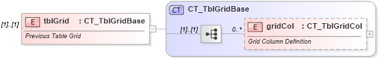 XSD Diagram of tblGrid in schema wml_xsd (Office Open XML (OOXML / OpenXML / Ecma 376))