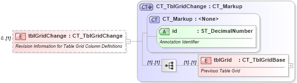 XSD Diagram of tblGridChange in schema wml_xsd (Office Open XML (OOXML / OpenXML / Ecma 376))