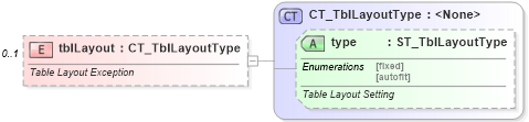 XSD Diagram of tblLayout in schema wml_xsd (Office Open XML (OOXML / OpenXML / Ecma 376))