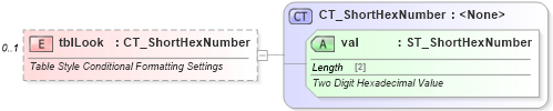 XSD Diagram of tblLook in schema wml_xsd (Office Open XML (OOXML / OpenXML / Ecma 376))