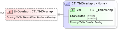 XSD Diagram of tblOverlap in schema wml_xsd (Office Open XML (OOXML / OpenXML / Ecma 376))