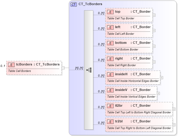 XSD Diagram of tcBorders in schema wml_xsd (Office Open XML (OOXML / OpenXML / Ecma 376))