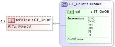 XSD Diagram of tcFitText in schema wml_xsd (Office Open XML (OOXML / OpenXML / Ecma 376))