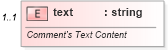 XSD Diagram of text in schema pml-comments_xsd (Office Open XML (OOXML / OpenXML / Ecma 376))