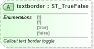 XSD Diagram of textborder in schema vml-officedrawing_xsd (Office Open XML (OOXML / OpenXML / Ecma 376))
