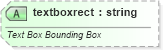 XSD Diagram of textboxrect in schema vml-main_xsd (Office Open XML (OOXML / OpenXML / Ecma 376))