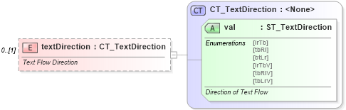 XSD Diagram of textDirection in schema wml_xsd (Office Open XML (OOXML / OpenXML / Ecma 376))