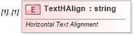 XSD Diagram of TextHAlign in schema vml-spreadsheetdrawing_xsd (Office Open XML (OOXML / OpenXML / Ecma 376))
