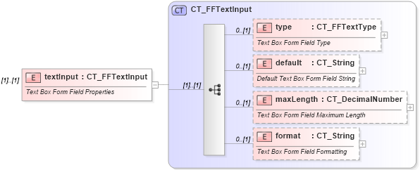 XSD Diagram of textInput in schema wml_xsd (Office Open XML (OOXML / OpenXML / Ecma 376))
