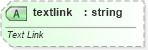 XSD Diagram of textlink in schema dml-chartdrawing_xsd (Office Open XML (OOXML / OpenXML / Ecma 376))