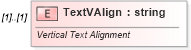 XSD Diagram of TextVAlign in schema vml-spreadsheetdrawing_xsd (Office Open XML (OOXML / OpenXML / Ecma 376))