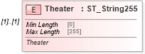 XSD Diagram of Theater in schema shared-bibliography_xsd (Office Open XML (OOXML / OpenXML / Ecma 376))