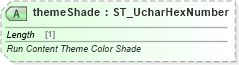 XSD Diagram of themeShade in schema wml_xsd (Office Open XML (OOXML / OpenXML / Ecma 376))