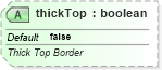 XSD Diagram of thickTop in schema sml-sheet_xsd (Office Open XML (OOXML / OpenXML / Ecma 376))