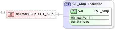 XSD Diagram of tickMarkSkip in schema dml-chart_xsd (Office Open XML (OOXML / OpenXML / Ecma 376))