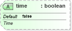 XSD Diagram of time in schema sml-pivottable_xsd (Office Open XML (OOXML / OpenXML / Ecma 376))