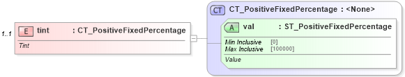 XSD Diagram of tint in schema dml-basetypes_xsd (Office Open XML (OOXML / OpenXML / Ecma 376))