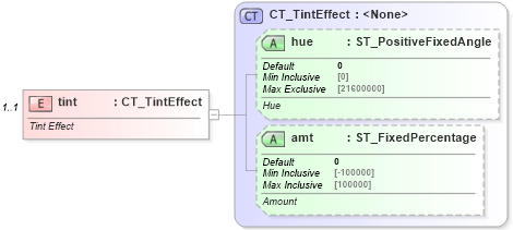XSD Diagram of tint in schema dml-shapeeffects_xsd (Office Open XML (OOXML / OpenXML / Ecma 376))