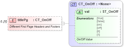 XSD Diagram of titlePg in schema wml_xsd (Office Open XML (OOXML / OpenXML / Ecma 376))