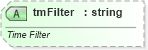 XSD Diagram of tmFilter in schema pml-animationinfo_xsd (Office Open XML (OOXML / OpenXML / Ecma 376))
