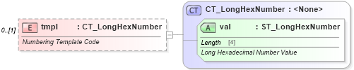 XSD Diagram of tmpl in schema wml_xsd (Office Open XML (OOXML / OpenXML / Ecma 376))