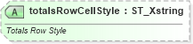 XSD Diagram of totalsRowCellStyle in schema sml-table_xsd (Office Open XML (OOXML / OpenXML / Ecma 376))