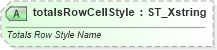 XSD Diagram of totalsRowCellStyle in schema sml-table_xsd (Office Open XML (OOXML / OpenXML / Ecma 376))
