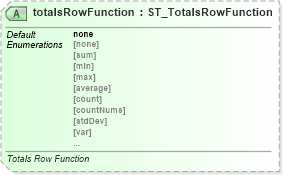 XSD Diagram of totalsRowFunction in schema sml-table_xsd (Office Open XML (OOXML / OpenXML / Ecma 376))