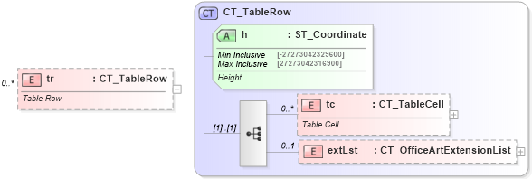 XSD Diagram of tr in schema dml-table_xsd (Office Open XML (OOXML / OpenXML / Ecma 376))