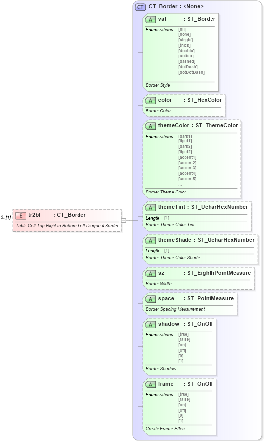 XSD Diagram of tr2bl in schema wml_xsd (Office Open XML (OOXML / OpenXML / Ecma 376))