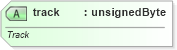 XSD Diagram of track in schema dml-audiovideo_xsd (Office Open XML (OOXML / OpenXML / Ecma 376))